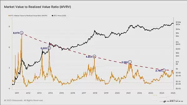 BTC进入修正阶段了吗？近期前景如何？