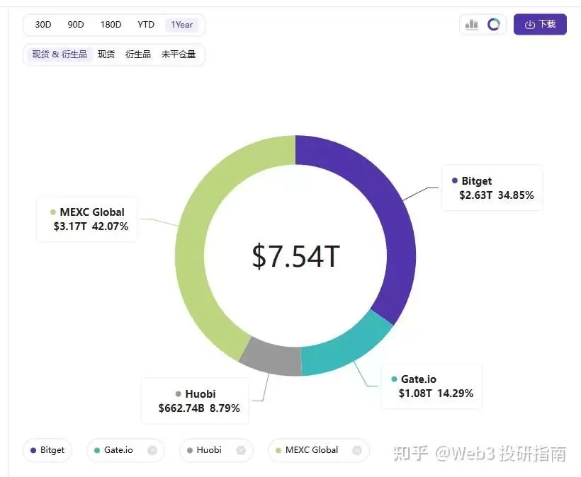 Bitget平台代币BGB会是下一个BNB吗? BGB发展趋势分析