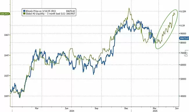 全球放水背景下,精选7大百倍潜力加密货币投资机会清单!