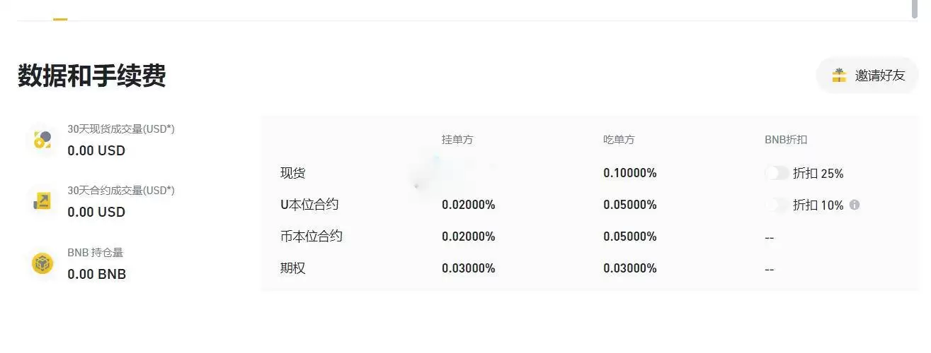 USDT哪个网络手续费低？USDT要手续费吗？