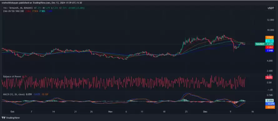 TIA币未来价格如何？2025-2030年Celestia(TIA)币价格预测