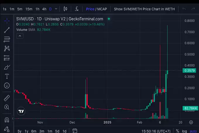 StratoVM （SVM） 价格飙升解释:比特币安全和DeFi 创新的融合