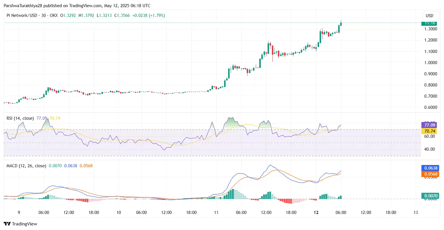 什么是Pi币价格预测？Pi币是机会还是风险？亚洲人还喜欢买什么百倍币？