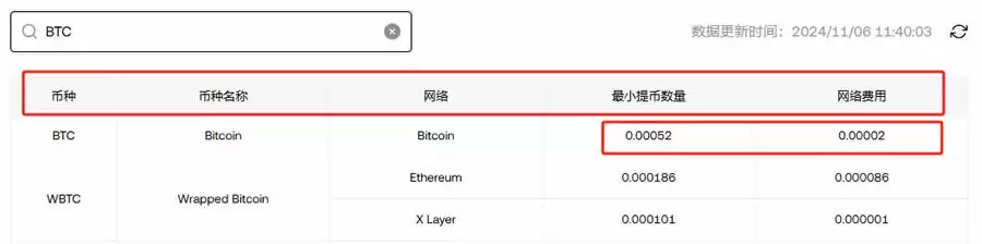 加密货币交易费怎么算？哪个加密货币交易所的手续费低？