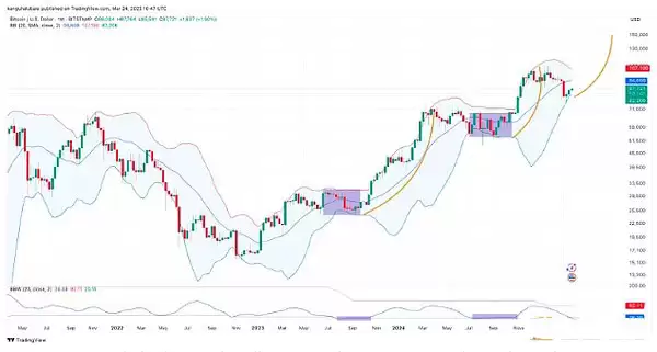 比特币价格盘整还要持续多久？比特币价格盘整持续时间
