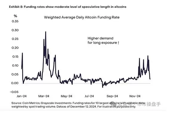 2025年初山寨币跌麻了 后市还有机会吗？