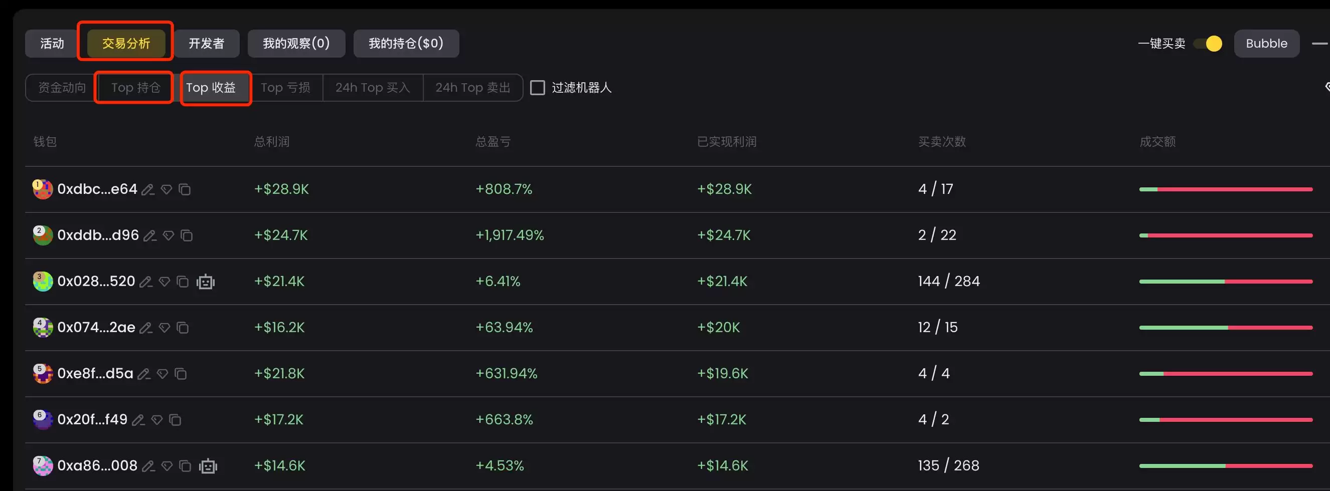 零基础玩转BSC链上的meme币:从扫链、监控到交易工具介绍