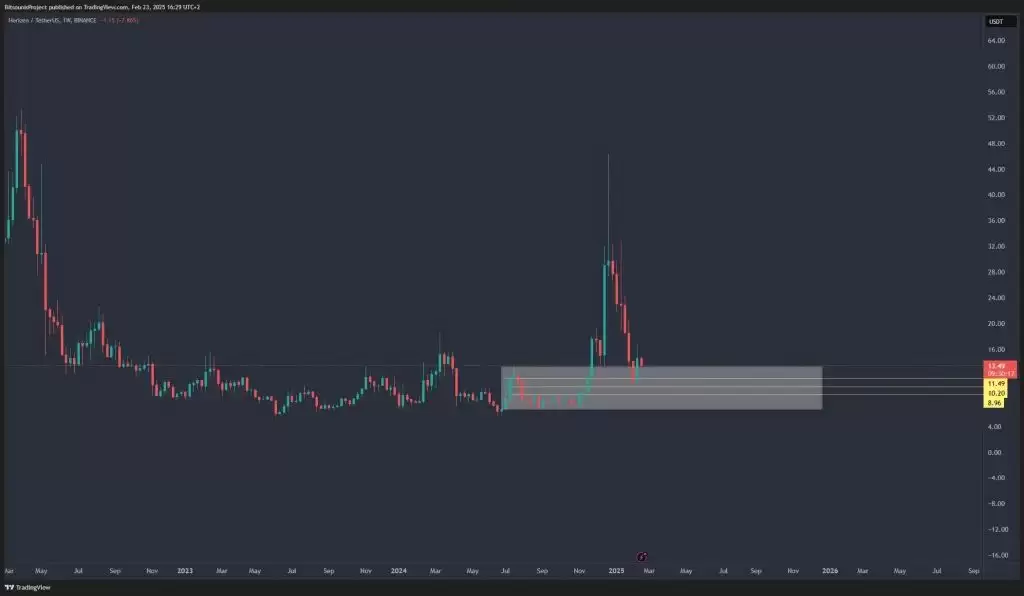 2025 年 Horizen（ZEN）价格预测
