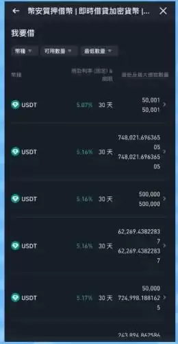 币安存贷易是什么,怎么操作?跟USDT定活期理财有什么不同?