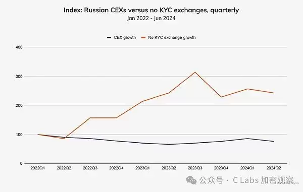 现在买比特币晚吗?还能赚钱吗?买比特币会亏完吗?