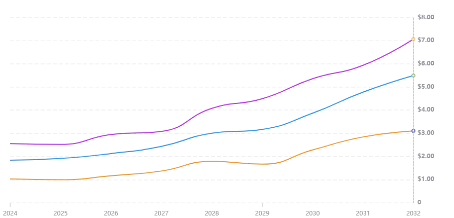 USUAL币值得长期屯着吗?值得关注吗?怎么购买USUAL币?