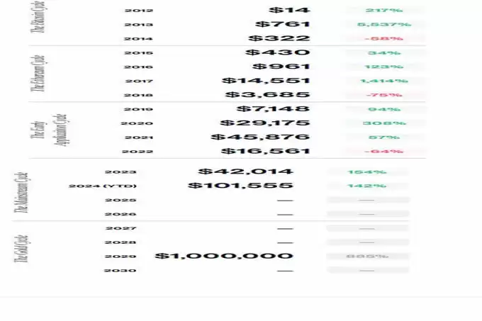 2025年十大加密货币预测!一文详解