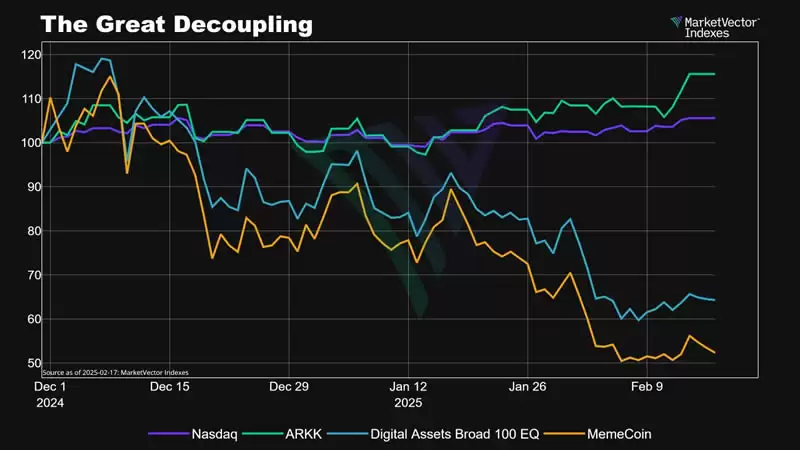 加密货币的表现不佳会持续吗？底部信号显现？