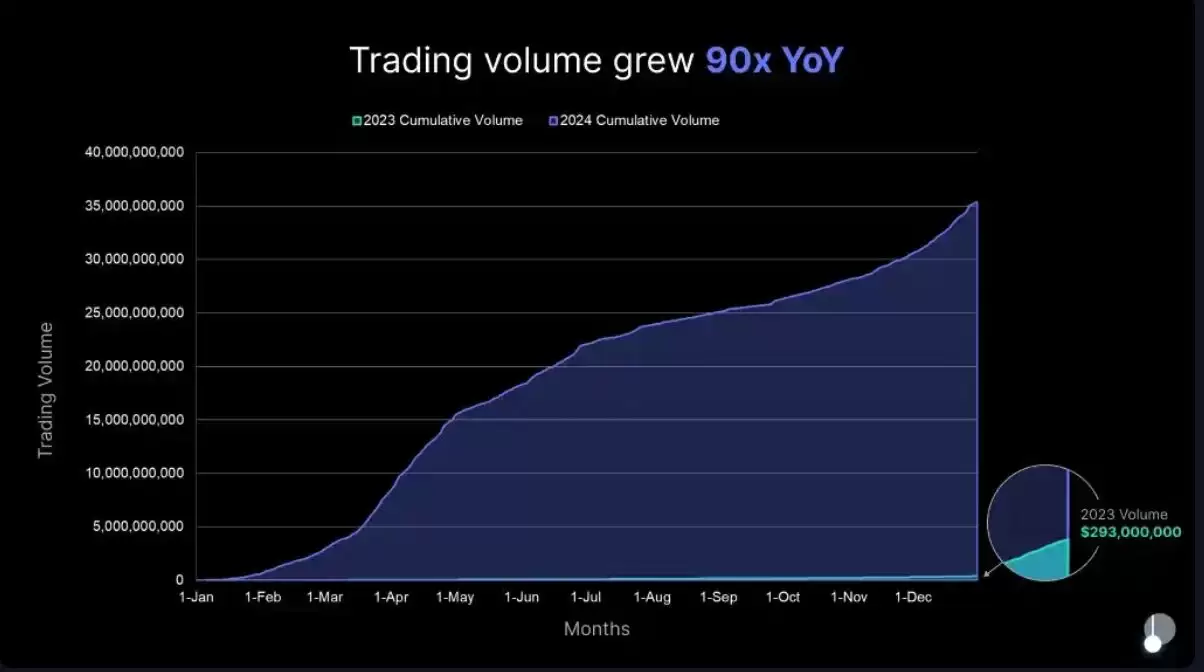 币安为什么看好PENDLE币?未来潜力如何?还值得投资吗?