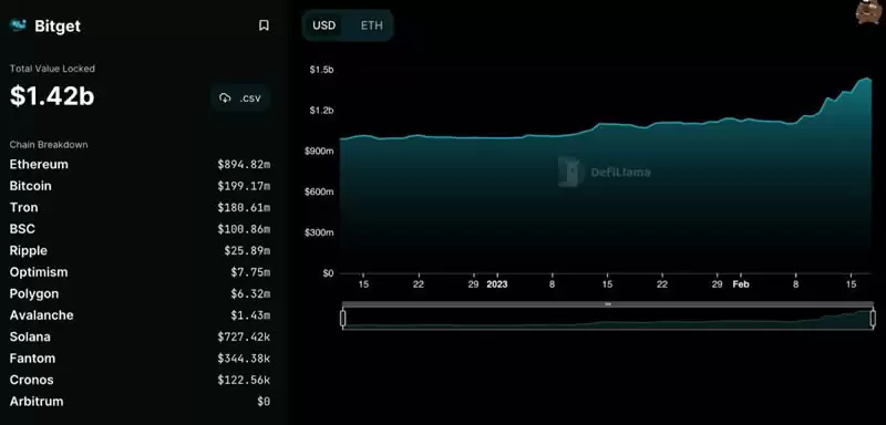 Bitget LaunchX是什么?如何参与?收益高吗、值得投资吗?