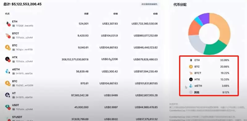 火币怎么转币到币安？如何把HTX里面的加密资产提到币安平台？