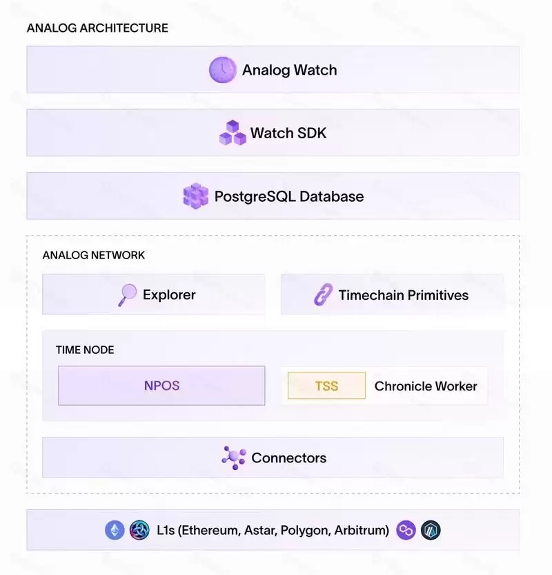 Analog(ANLOG)币是什么？ANLOG币未来展望