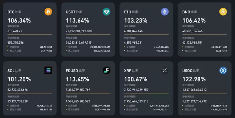 币安交易所是诈骗吗？深度解析10种常见的诈骗手法与真实用户评价