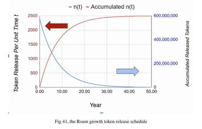 什么是ROAM币?ROAM有投资价值吗?价格能涨到多少?