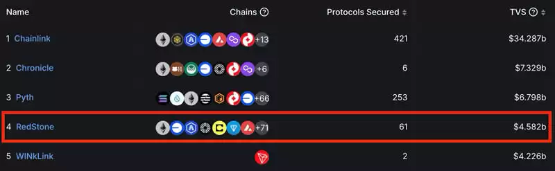 币安Launchpool最新RED币参与教学＋收益最大化攻略