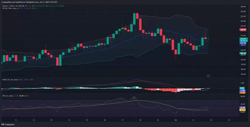2025-2031年门罗币价格预测:现在应该购买XMR币吗？