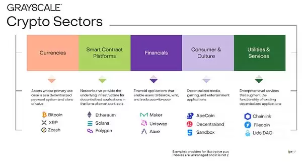2025年Q2值得关注的前20 大加密资产,一文盘点