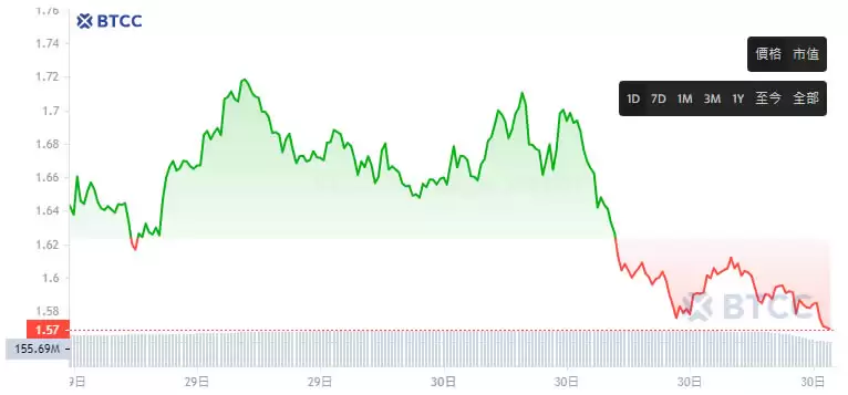 THENA(THE)币是什么？币安第二期HODLEer项目,未来如何？