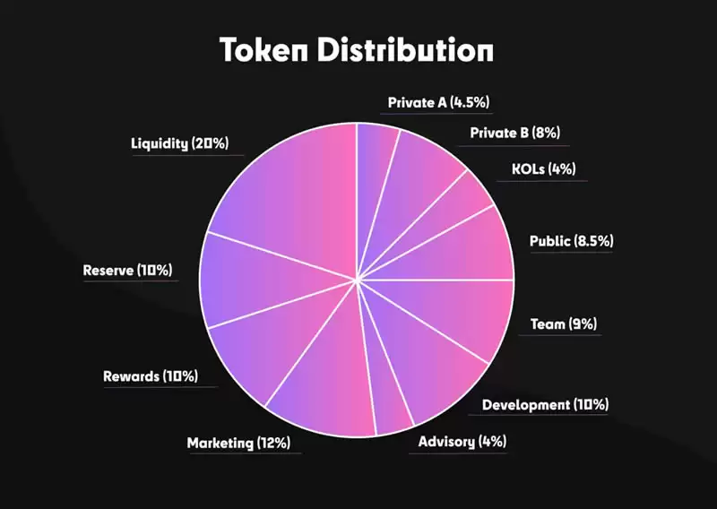 HyperGPT(HGPT)币是什么?未来如何?HGPT币未来价格预测