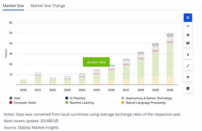 市场为何偏向AI Agent代币？AI代币发展历史 新老AI代币对比