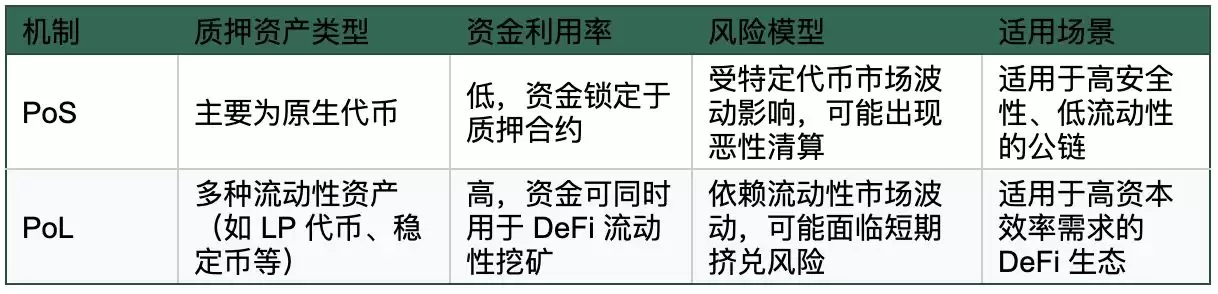 Berachain的DeFi生态与竞争格局