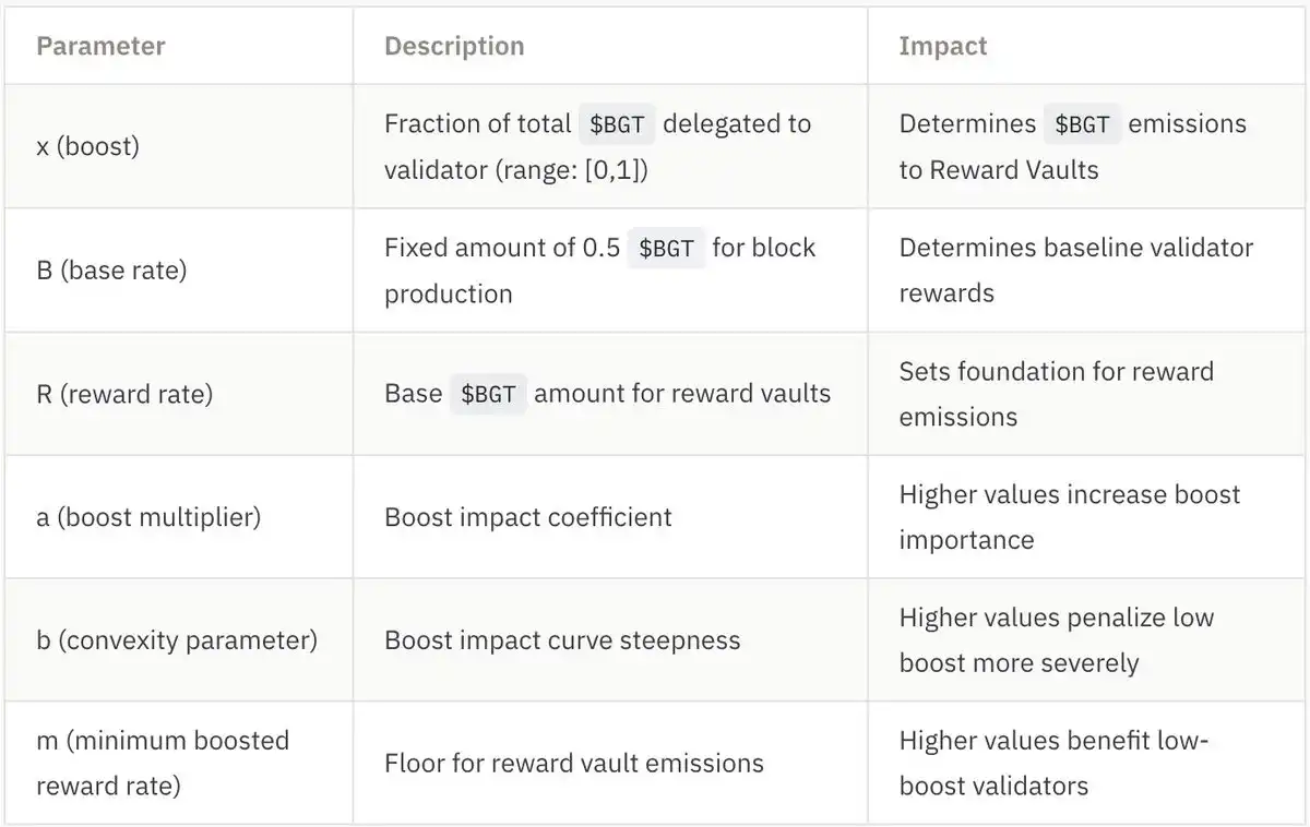 Berachain挖矿全攻略:稳定币APR超20%,收益最大化指南
