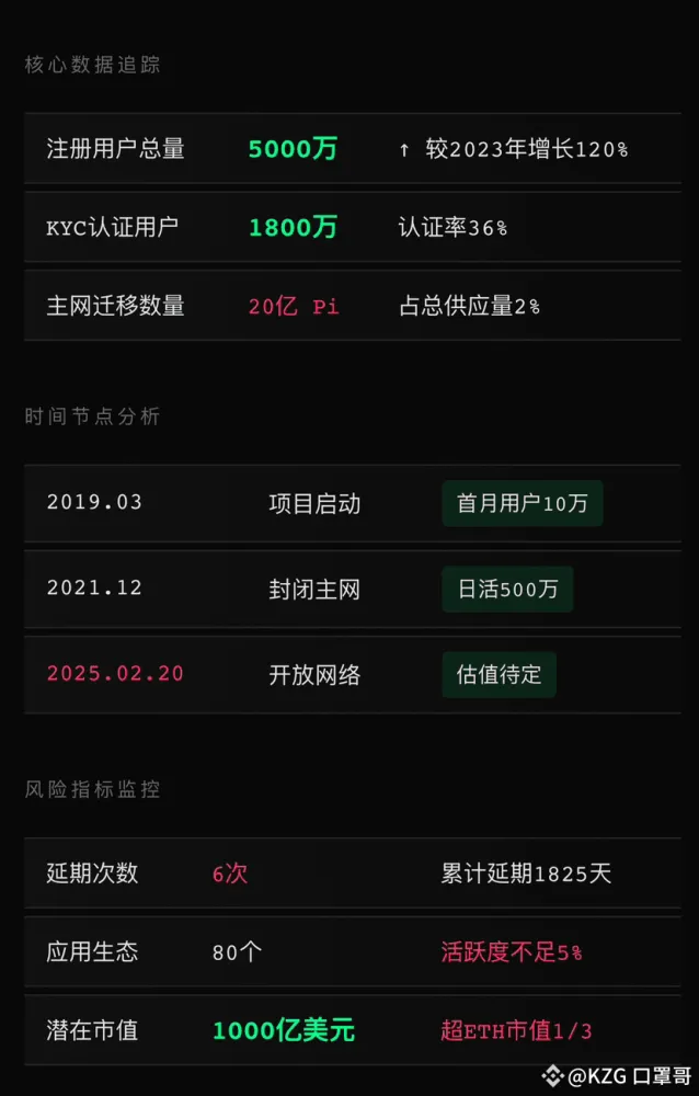 Pi Network(PI币)怎么样？Pi Network项目全面分析
