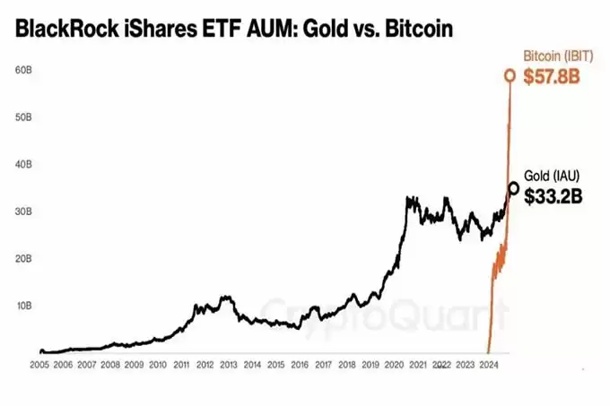 福布斯2025年加密7大预测:更多大国布局比特币储备,加密总市值超8万亿美元