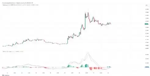 Bubblemaps(BMT)价格预测2025-2030:BMT币能否创下新高?