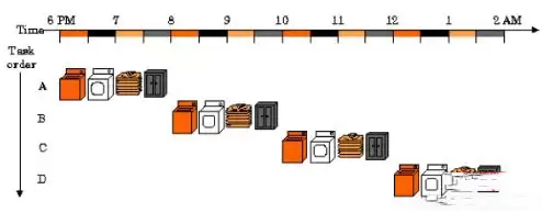 Monad区块链技术架构