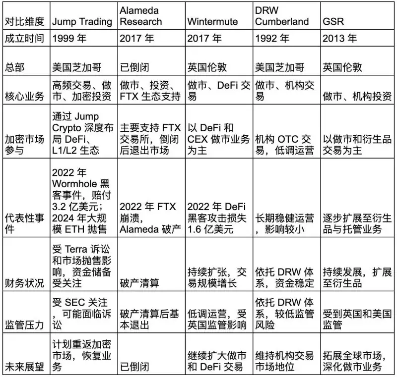 Jump Trading是什么机构？Jump Trading加密投资组合介绍