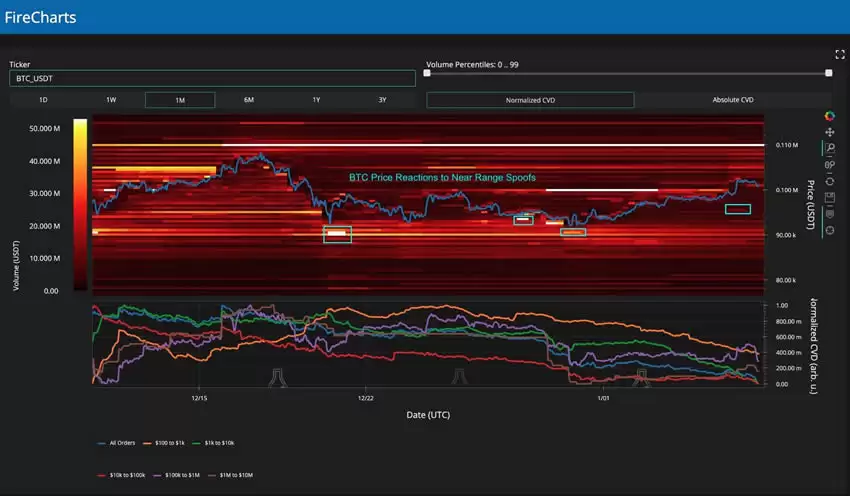 比特币一夜跌回9.6万,比特币突然下跌的原因是什么?未来走势如何?