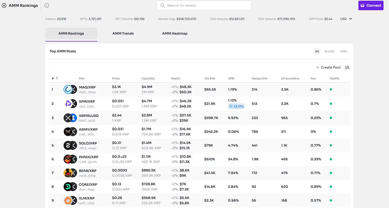 什么是XPMarket(XPM)币?XPM代币经济学、主要功能解读