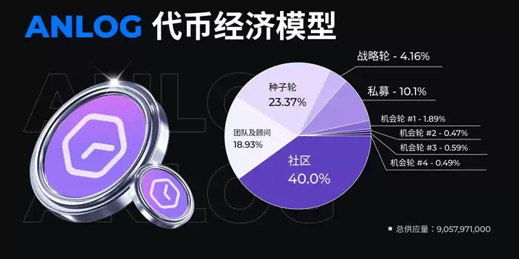Analog(ANLOG)币是什么？ANLOG代币经济学及未来前景如何？