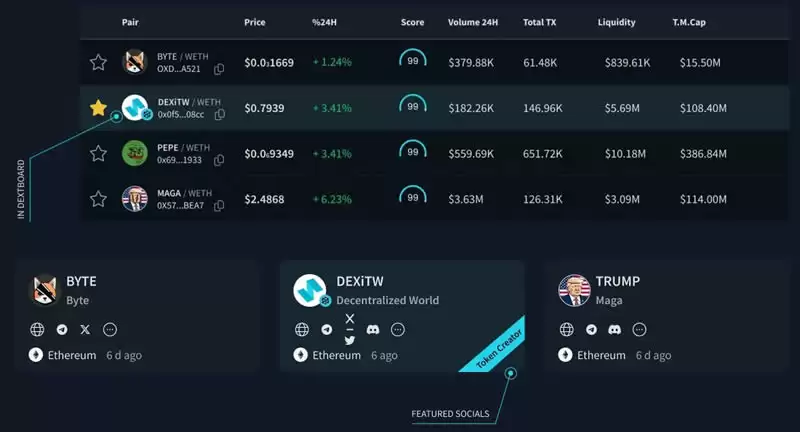 DEXTools 是什么?DEXTools的特点以及每个功能的使用指南