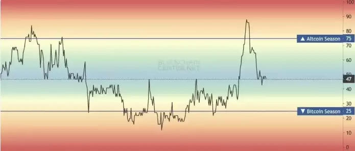 山寨币2025年会上涨吗?山寨币未来前景分析