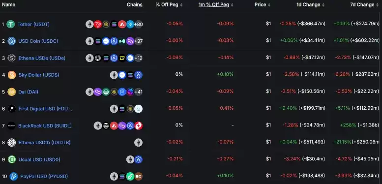 稳定币收益指南:8种类型哪种最佳？
