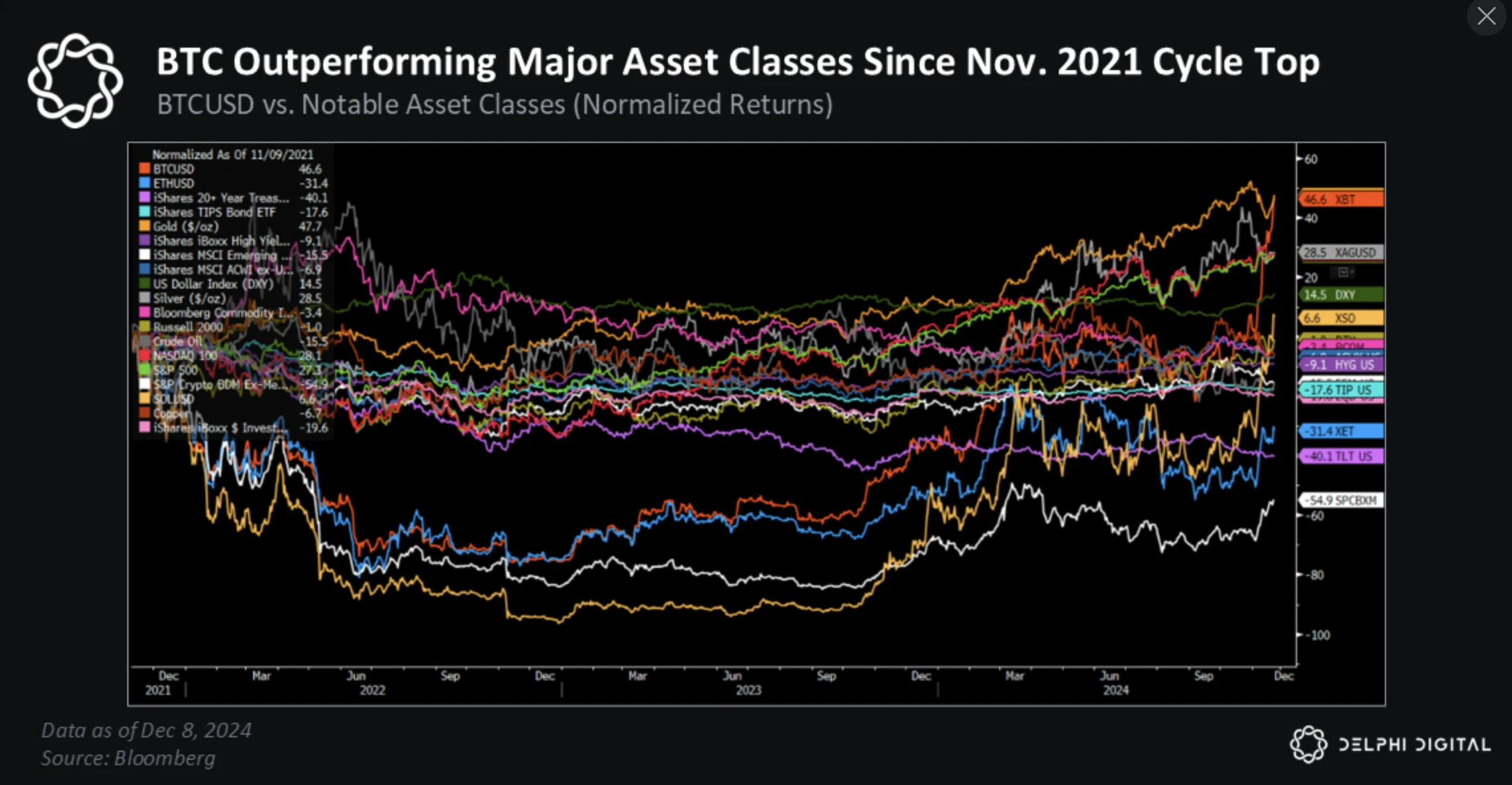 比特币2025展望:以史为鉴,近期BTC将上破175000美元?
