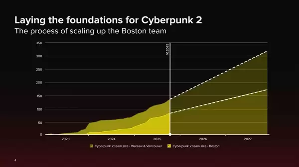 劳拉创吉尼斯记录
