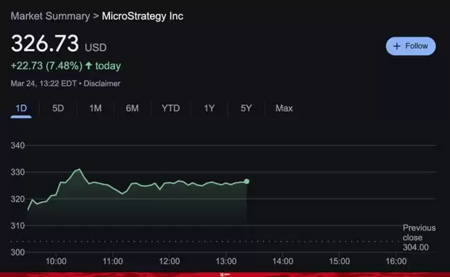 MicroStrategy大举增持BTC,提振市场信心!