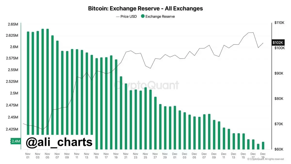 顶级交易员对2025加密货币投资策略分享