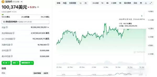 哪些原因导致加密黑色星期四?后市怎么走?