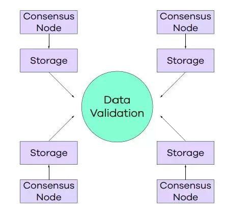 什么是Statter Network(STT)币？STT币是一个好的投资吗？