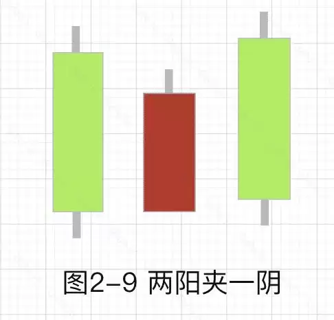 加密货币技术分析:常见上涨/下跌K线组合基础知识