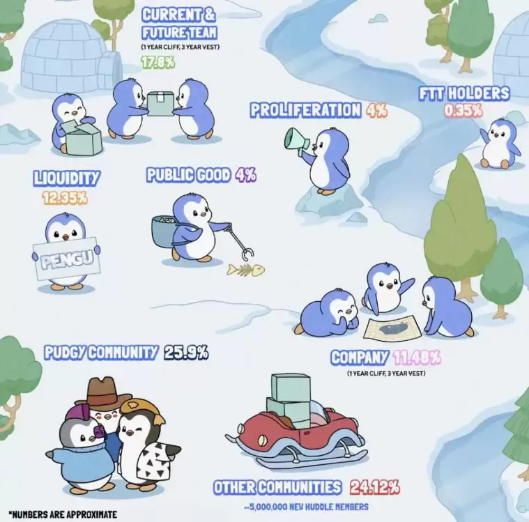 Pudgy Penguins(PENGU)币是什么?PENGU币空投及未来价格预测